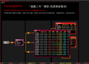 如何修改大智慧股票池