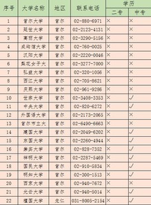 留学讲座 中专生和职高生怎么去韩国留学 