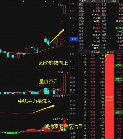 股票交易2个不同时期买入价成本如何算