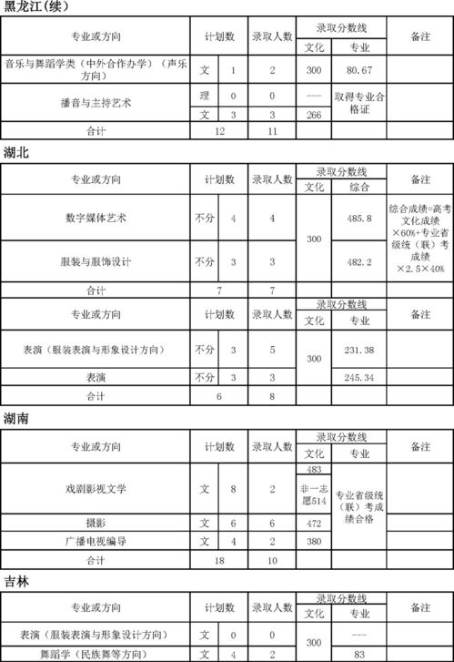 河南2017年高考分数线，2017年重庆高考录取分数线