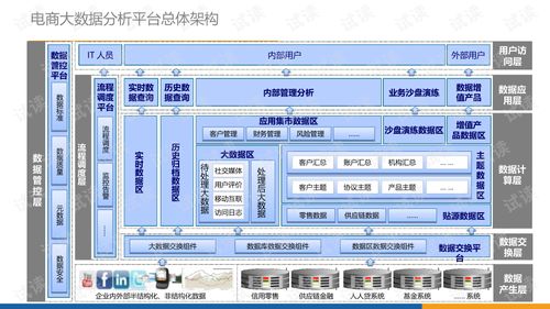 电商大数据平台（电商大数据平台建设方案PPT） 第1张