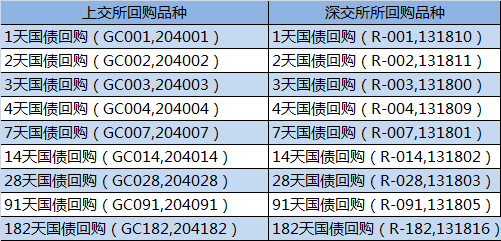 国债投资方法有哪些？