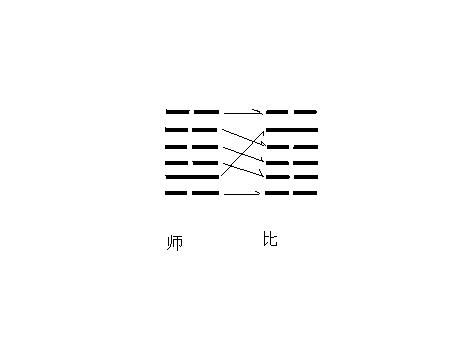 属蛇与蛇的生辰八字(