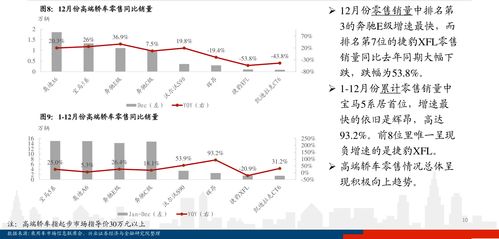 证券 相关公式