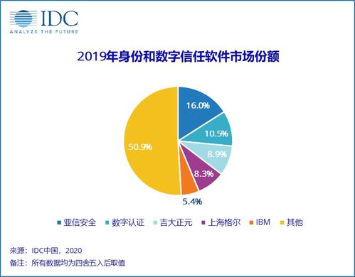 ICP证,IDC证,ISP证,SP证是怎么回事?