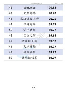 区块链排行榜最新,中国区块链50强有哪些