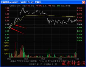 分时图的均价线有什么实际意义，可以从中看出点什么道理?