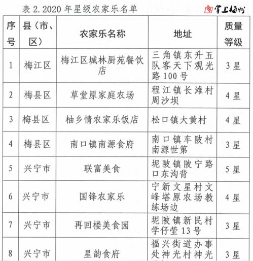 兴宁这5家农家乐被评为星级农家乐 你去过哪家