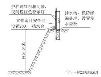 市政雨水工程沟槽开挖施工方法,好详细