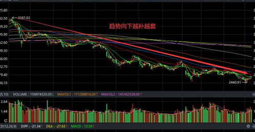 拓尔思下一周可以补仓吗？在什么价位可以补仓操作呢