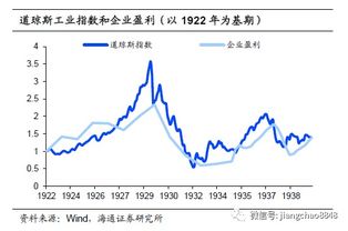 中国为什么不允许折价发行股票和债券。分开说。