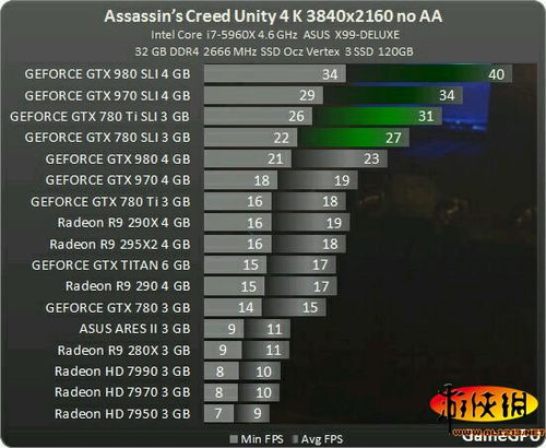 刺客信条 大革命 各显卡帧数测试 显卡大革命 
