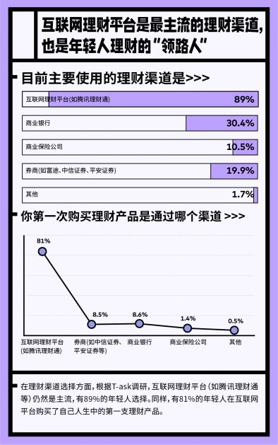 理财查询网站