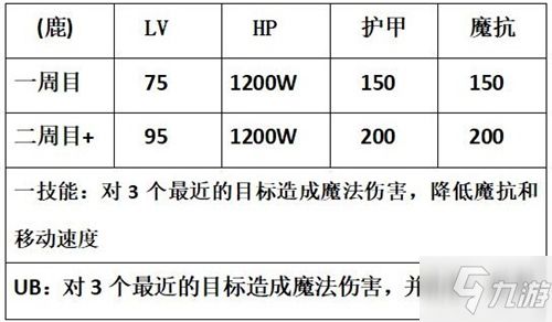 公主连结 国服团队战金牛座boss怎么打 金牛座boss打法攻略