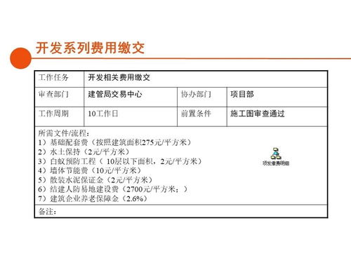 商场管理转正总结范文—一个商场使用期是多少年？