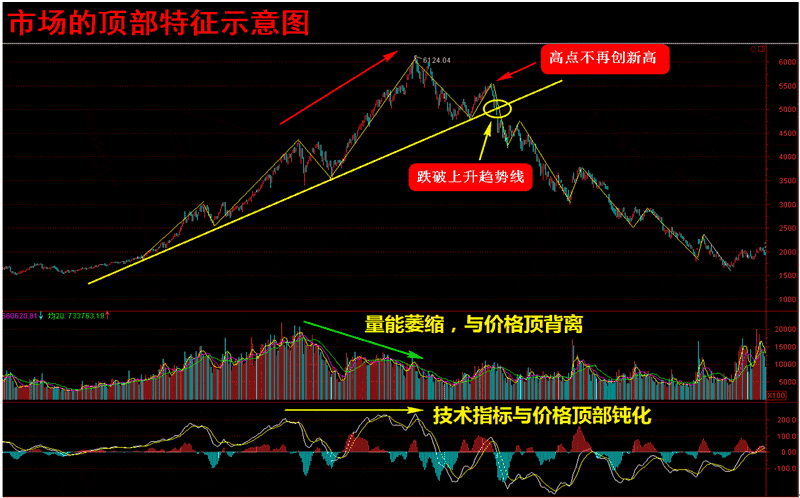 散户炒股怎么注意克服自己的缺点以及做波段的技巧