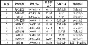 请问股票的收益情况怎样那个方面的查证