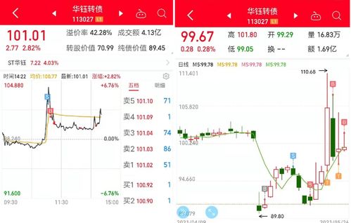 笑赚3.7万！为什么不推荐买ST股票？