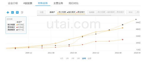 格力和美的股票哪个好