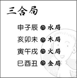 看漫画学算命,漫画解析八字命理 6 