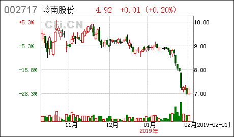 控股股东部分股权补充质押的公告 是利空消息吗