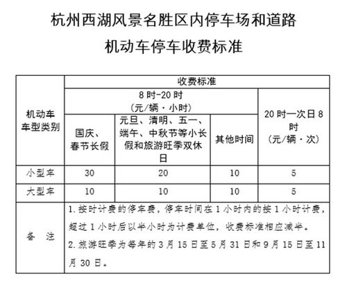 2021杭州春节免费停车景区西湖景区停车收费价格(老余杭公共停车场免费时间)