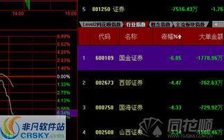 西部证券交易中批量交易是什么意思