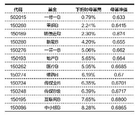 分级基金上折对帐户资金有影响没