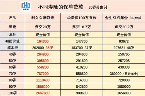 不上征信贷款排行榜  第1张