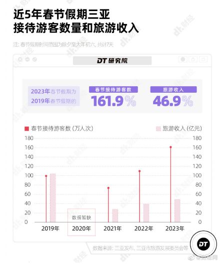 注意,风暴已经来临