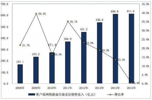 未来的游戏及其发展趋势