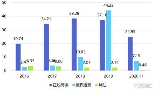 怎么样看公司业绩?