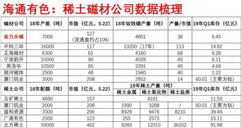 重稀土、轻稀土有什么区别呀？有哪些板块的股票属于这些