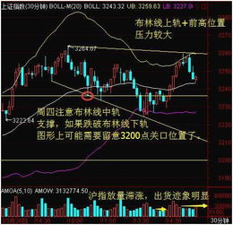 什么是价量配合