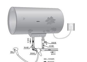 海尔热水器特点及类别推荐