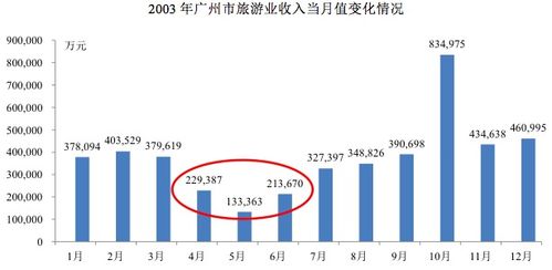 新型冠状病毒肺炎对我国经济影响系列分析 二 旅游及餐饮业