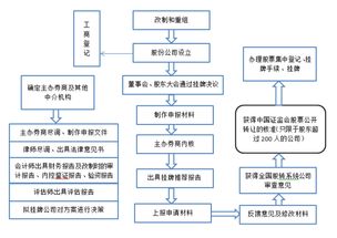 新三板挂牌公司的员工股一般是什么价