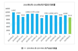 如何快速增长财富值