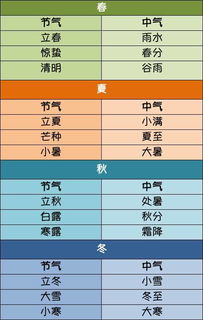 公历:1993年9月28日星期二天秤座 农历:鸡年 八月 十三日 你懂得妥协