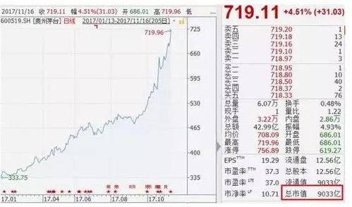 9000亿茅台 仿佛卖的不是酒,而是水黄金 