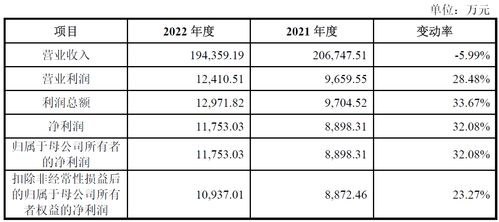 2023年第二季度江苏恒尚节能科技股份有限公司主要经营数据公告