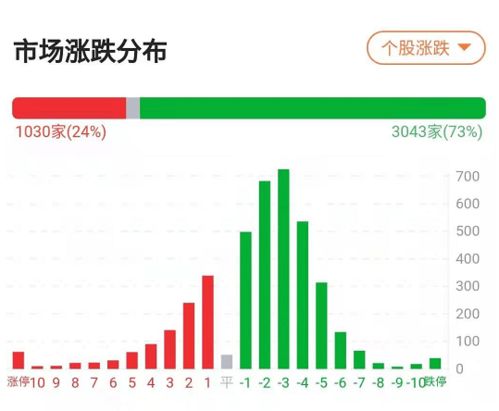 股吧论坛里说：市场呈现普涨格局，普涨之后行情是否会分化?