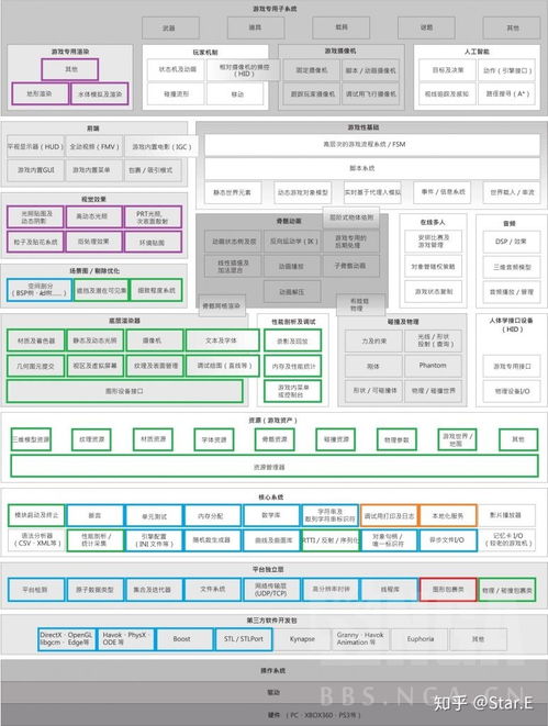 游戏引擎和API是什么关系