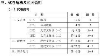 上海中考考纲分享 含 试卷结构 知识点占比 分值 难度系数说明