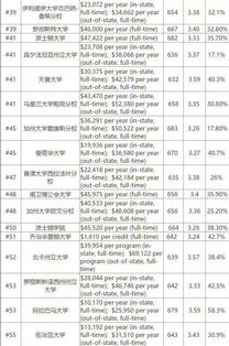 通达信如何查看各版块和个股多天内的涨跌幅、换手率、量比排名