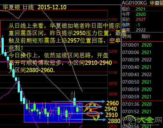 美联储12月加息是否一定利空黄金白银原油沥青？