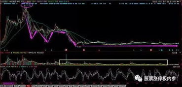 高手 请问，DR浦发银行股价波动为什么这么大，从13.14元跌成10元。浦发送股怎么不对啊