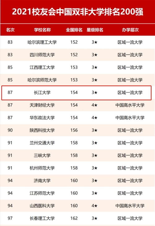 长江大学研究生什么时候发拟录取通知 长江大学有保研资格吗