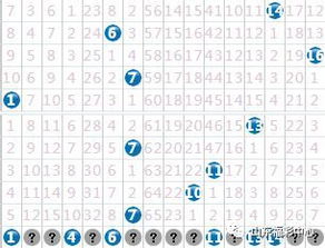 双色球第062期红三区关注重号 蓝球设防零路号码 牡丹园 