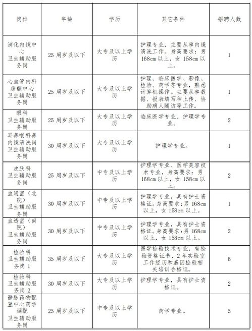 2021年江西省赣州市人民医院招聘23人公告